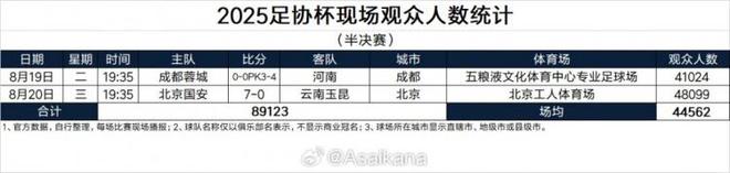 京味足协杯再掀赛事高潮,中超球迷热情参与的简单介绍 京味足协杯再掀赛事高潮,中超球迷热情参与的简单介绍
